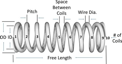 coil spring compression tester|spring measurement chart.